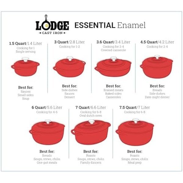 Lodge 6 Quart Enameled Cast Iron Dutch Oven with Lid – Dual Handles - Image 2