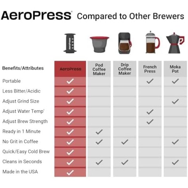 Aeropress Original Coffee Press – 3 in 1 brew method combines French Press - Image 7