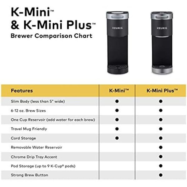Keurig K-Mini Single Serve Coffee Maker, Black - Image 5