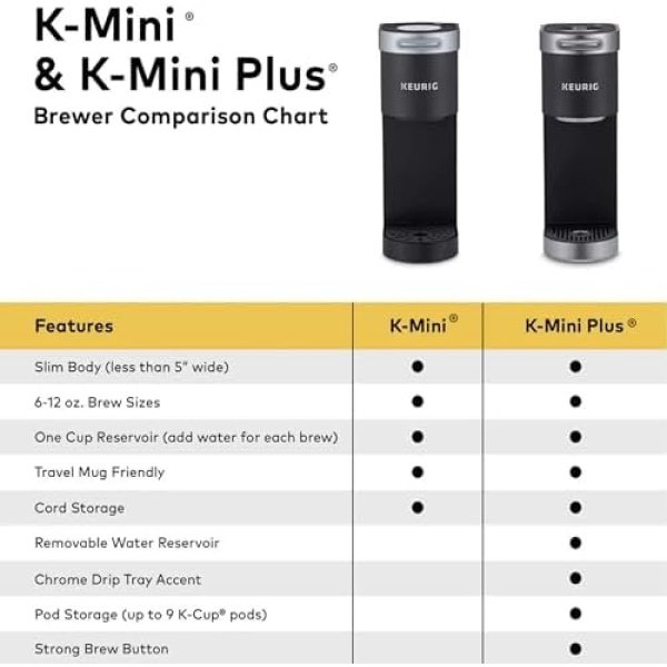 Keurig K-Mini Plus Single Serve K-Cup Pod Coffee Maker - Image 15