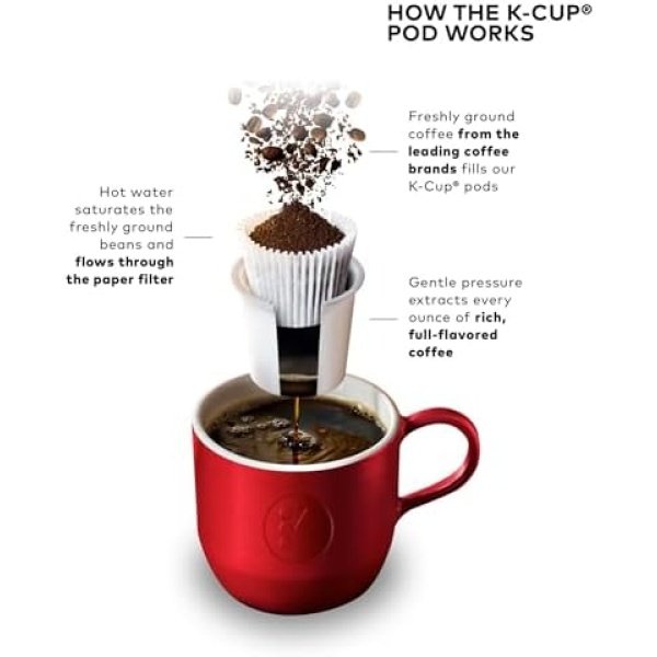 Keurig K-Mini Plus Single Serve K-Cup Pod Coffee Maker - Image 11