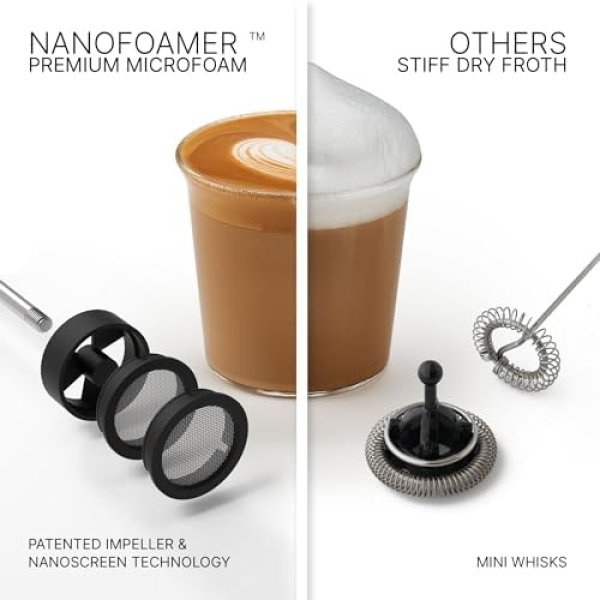 Subminimal NanoFoamer Lithium Performance Milk Foamer | USB-C Rechargeable, IP4 - Image 3
