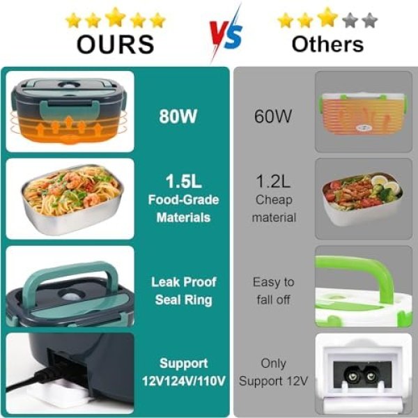Electric Lunch Box Food Heater, 80W Portable Warmer for Car Truck Work - Image 3