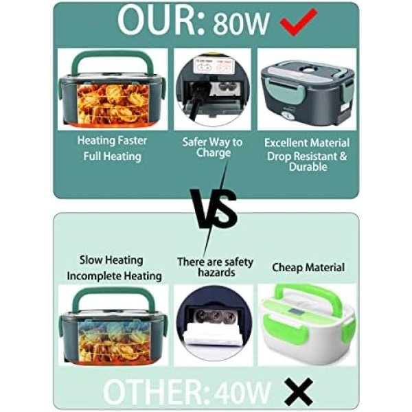 Buddew Electric Lunch Box 80W Food Heater for Adults, 12/24/110V Portable Lunch - Image 5