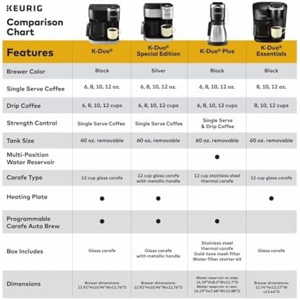 Keurig K-Duo Single Serve K-Cup Pod & Carafe Coffee Maker - Image 7