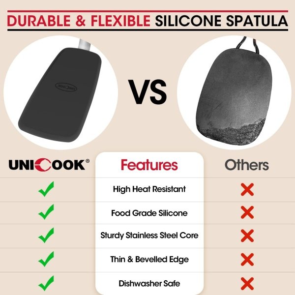 Unicook 2 Pack Flexible Silicone Spatula, Turner, 600F Heat Resistant - Image 8